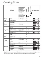 Preview for 21 page of Electrolux EHS7043K User Manual