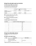 Preview for 9 page of Electrolux EHS7631P Installation And Operating Instructions Manual