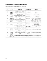 Preview for 14 page of Electrolux EHS7631P Installation And Operating Instructions Manual