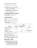 Preview for 15 page of Electrolux EHS7631P Installation And Operating Instructions Manual