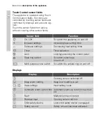 Preview for 8 page of Electrolux EHS80220P User Manual