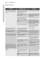 Preview for 24 page of Electrolux EHS80220P User Manual