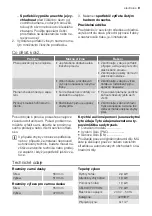 Preview for 9 page of Electrolux EHT 6415 User Manual