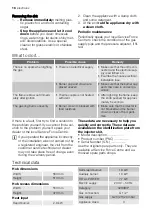 Preview for 18 page of Electrolux EHT 6415 User Manual