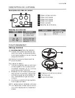 Предварительный просмотр 19 страницы Electrolux EHT70830X User Manual