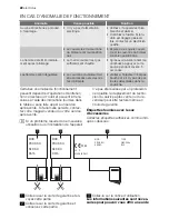 Предварительный просмотр 22 страницы Electrolux EHT70830X User Manual