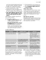 Preview for 21 page of Electrolux EHT90830 User Manual