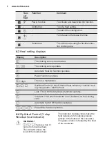 Preview for 8 page of Electrolux EHX6455FHK User Manual