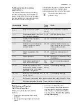 Preview for 17 page of Electrolux EHX6455FHK User Manual