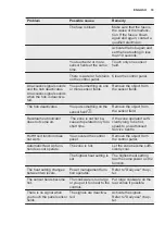 Preview for 19 page of Electrolux EHX6455FHK User Manual