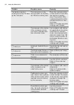 Preview for 20 page of Electrolux EHX6455FHK User Manual