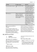 Preview for 21 page of Electrolux EHX6455FHK User Manual