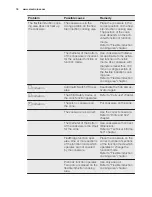 Preview for 18 page of Electrolux EHX8565FOK User Manual