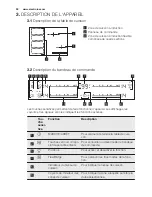 Preview for 28 page of Electrolux EHX8565FOK User Manual