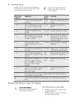 Preview for 38 page of Electrolux EHX8565FOK User Manual