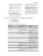 Preview for 39 page of Electrolux EHX8565FOK User Manual