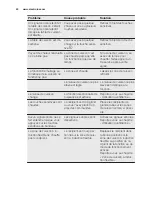 Preview for 40 page of Electrolux EHX8565FOK User Manual