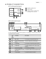 Preview for 7 page of Electrolux EHX8575FHK User Manual