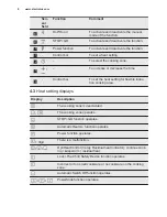 Preview for 8 page of Electrolux EHX8575FHK User Manual