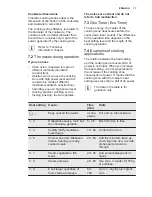 Preview for 17 page of Electrolux EHX8575FHK User Manual