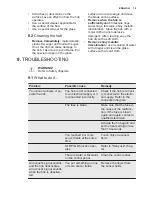 Preview for 19 page of Electrolux EHX8575FHK User Manual