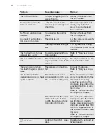 Preview for 20 page of Electrolux EHX8575FHK User Manual