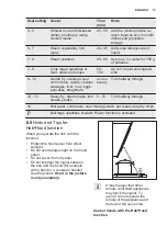 Предварительный просмотр 17 страницы Electrolux EHXP8565KK User Manual