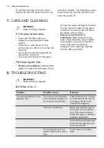 Предварительный просмотр 18 страницы Electrolux EHXP8565KK User Manual