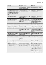 Предварительный просмотр 19 страницы Electrolux EHXP8565KK User Manual