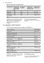 Предварительный просмотр 24 страницы Electrolux EHXP8565KK User Manual