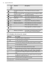 Предварительный просмотр 32 страницы Electrolux EHXP8565KK User Manual