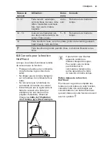 Предварительный просмотр 43 страницы Electrolux EHXP8565KK User Manual