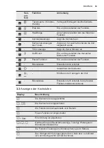 Предварительный просмотр 59 страницы Electrolux EHXP8565KK User Manual