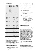 Предварительный просмотр 64 страницы Electrolux EHXP8565KK User Manual