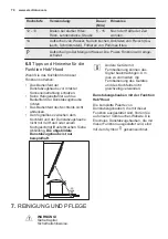 Предварительный просмотр 70 страницы Electrolux EHXP8565KK User Manual