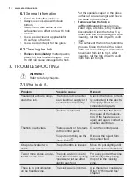 Предварительный просмотр 16 страницы Electrolux EHXP8H10KK User Manual