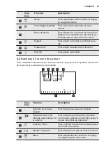 Предварительный просмотр 29 страницы Electrolux EHXP8H10KK User Manual