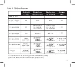 Preview for 7 page of Electrolux Ei207 Series Instructions Manual