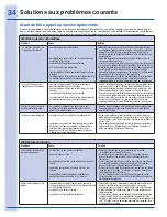 Preview for 34 page of Electrolux EI23BC35KS (French) Guide D'Utilisation Et D'Entretien