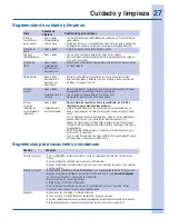 Предварительный просмотр 27 страницы Electrolux EI23BC36I S (French) Utilisation Et L'Entretien