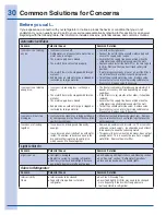 Preview for 30 page of Electrolux EI23BC60KS Use And Care Manual