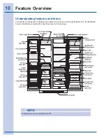 Preview for 10 page of Electrolux EI23CS55GB - 22.5 cu. Ft Use And Care Manual