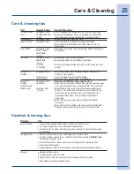 Preview for 25 page of Electrolux EI23CS55GB - 22.5 cu. Ft Use And Care Manual