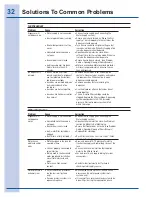 Preview for 32 page of Electrolux EI23CS55GB - 22.5 cu. Ft Use And Care Manual