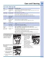 Предварительный просмотр 29 страницы Electrolux EI23CS55GS1 Use & Care Manual