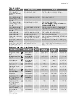 Preview for 7 page of Electrolux EI24EW15KS User Manual