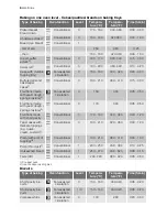 Preview for 8 page of Electrolux EI24EW15KS User Manual