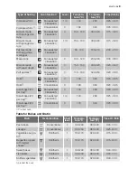 Preview for 9 page of Electrolux EI24EW15KS User Manual