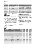 Preview for 10 page of Electrolux EI24EW15KS User Manual