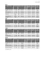 Preview for 11 page of Electrolux EI24EW15KS User Manual